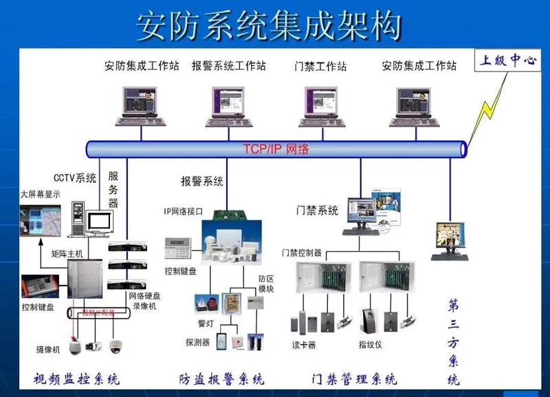 弱电施工需要什么资质？